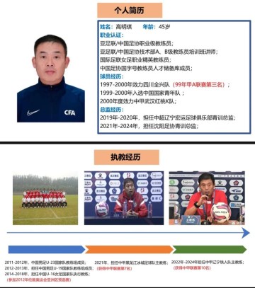 开云-官宣！“东北超”沈阳队主教练由前辽宁铁人主教练高明琪担任|青训|测试|球队|足球|中国足协_新浪体育_新浪新闻